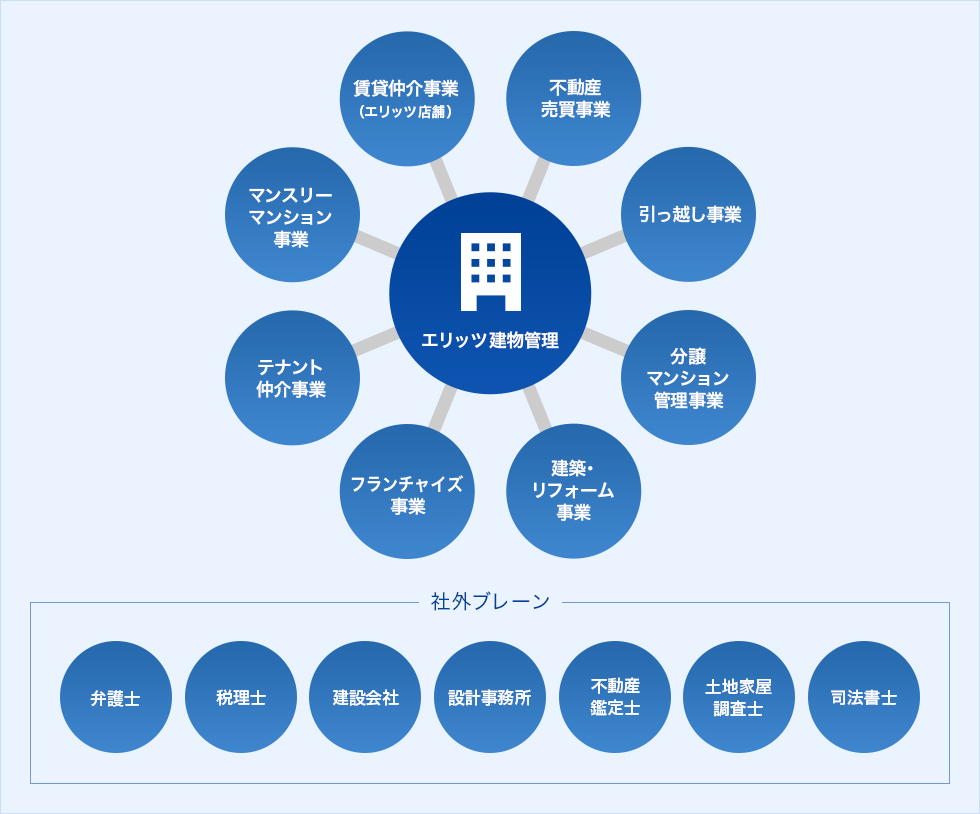 相関図