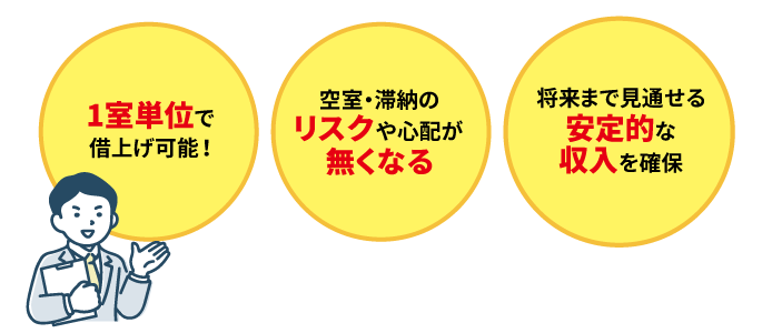 空室借上げメリット